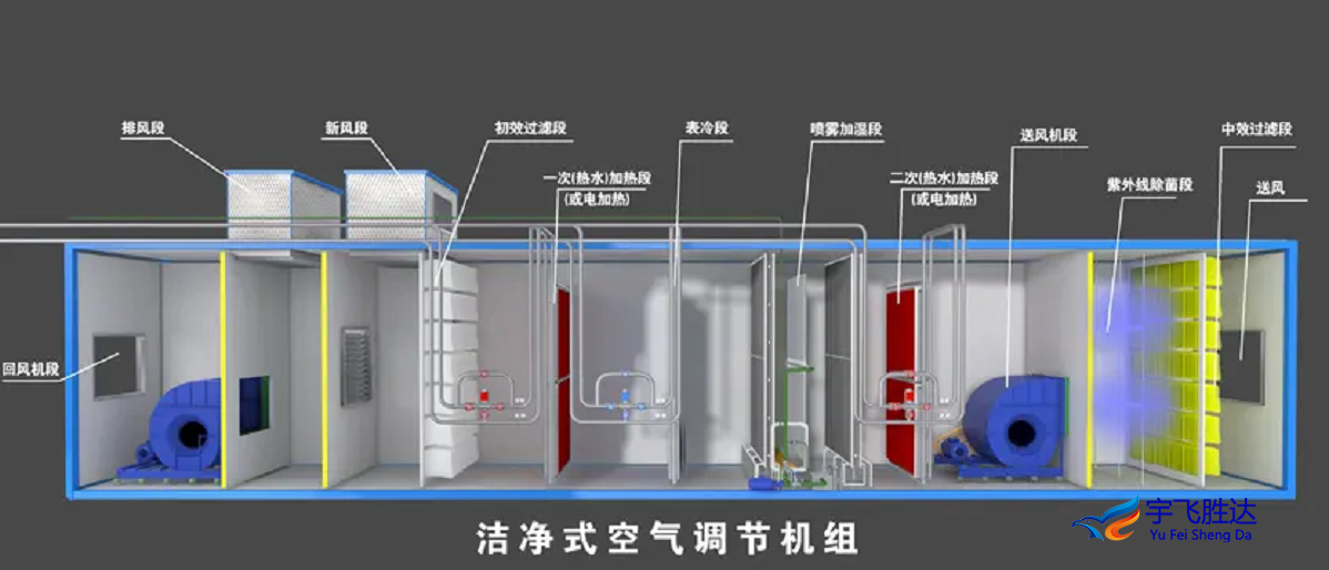 潔凈間空調(diào)系統(tǒng)
