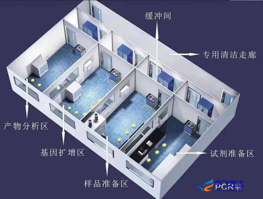 PCR實(shí)驗(yàn)室